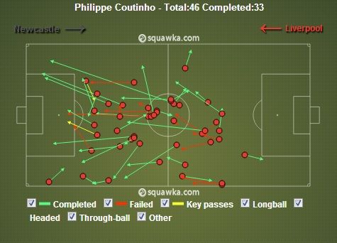 allpasses_coutinho.jpg