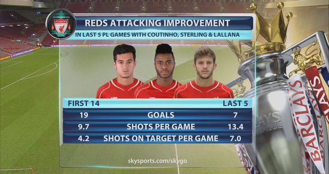 philippe-coutinho-raheem-sterling-adam-lallana_3246005.jpg