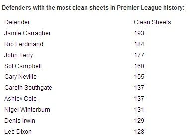 defender_cleansheets.jpg