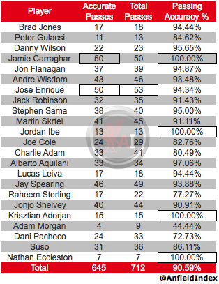 LFC-Vs-Toronto-Passing-Stats.png