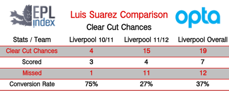 Suarez-ClearCutChances.png