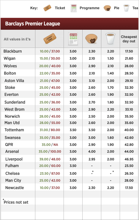 _54373420_premier_league_table.gif