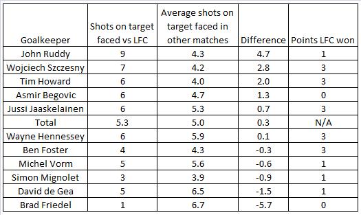 ttt-lfc-shots-on-target.jpg