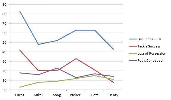 Defensive-Mid-Comparison-Graph.jpg