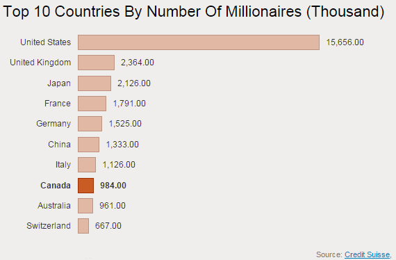 15-10-number-millionaires-by-country-credit.png