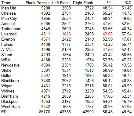 Liverpool-passing.jpg