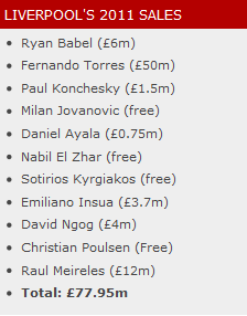 lfc2011sales.png