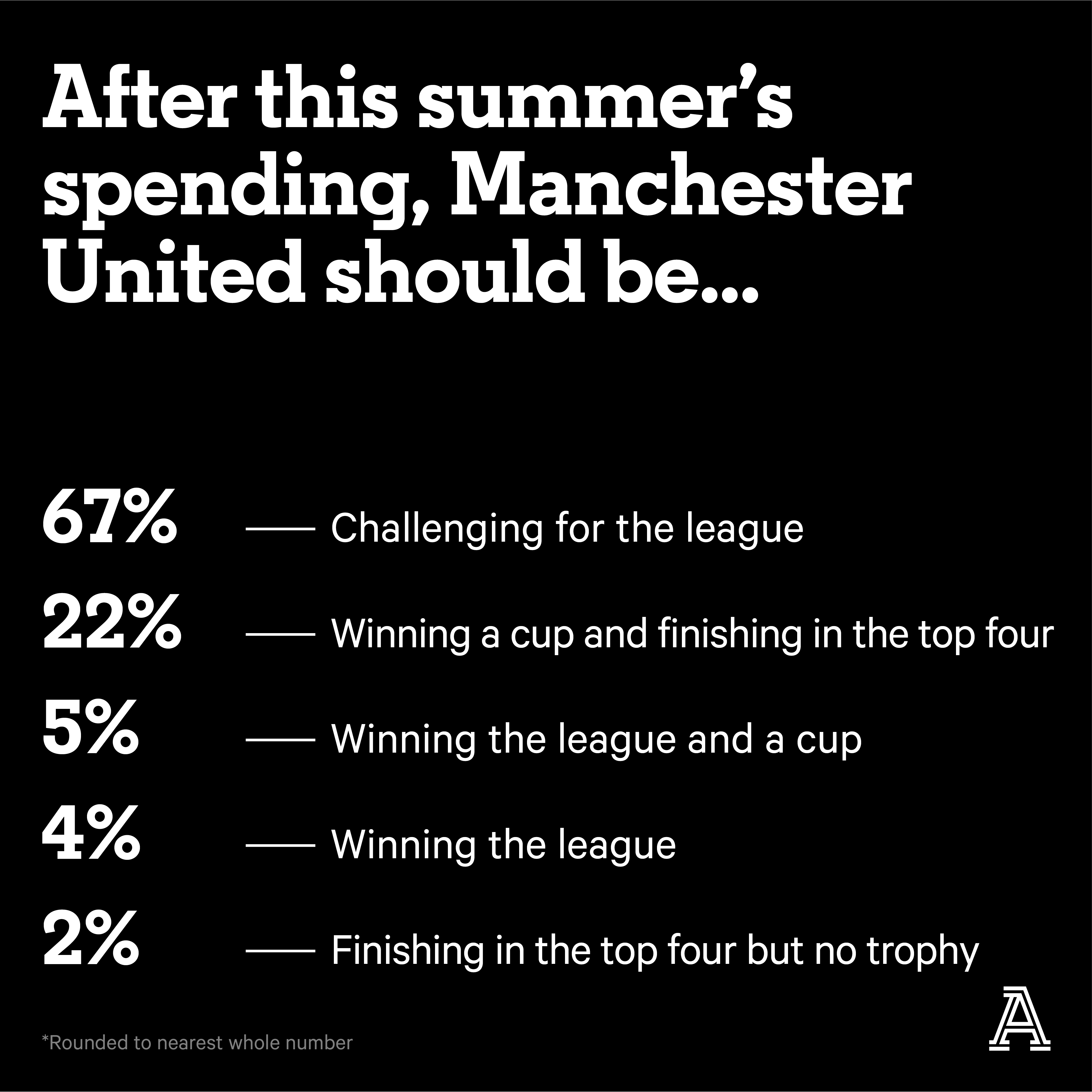 ManUtdSurvey_Stats10.png