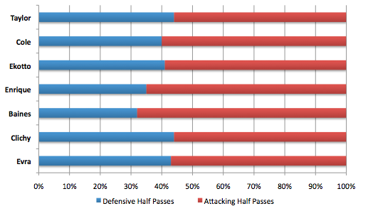 lb-pass-weighting.png