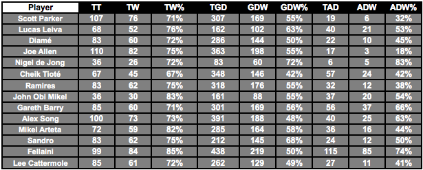 midfield-enforcers-raw-stats.png