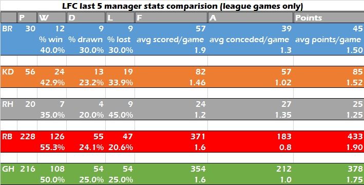 managerstats.jpg