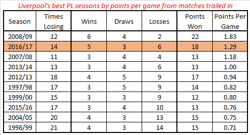 LFC-PL-PPG-when-losing.png