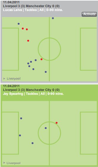 Lucas+Spearing-tackles.png