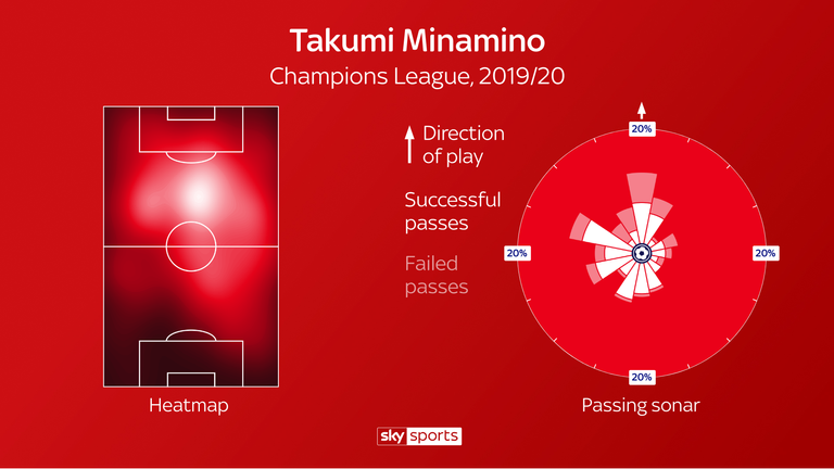 skysports-takumi-minamino-graphic_4865057.png