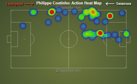 coutinho-playmaker.jpg