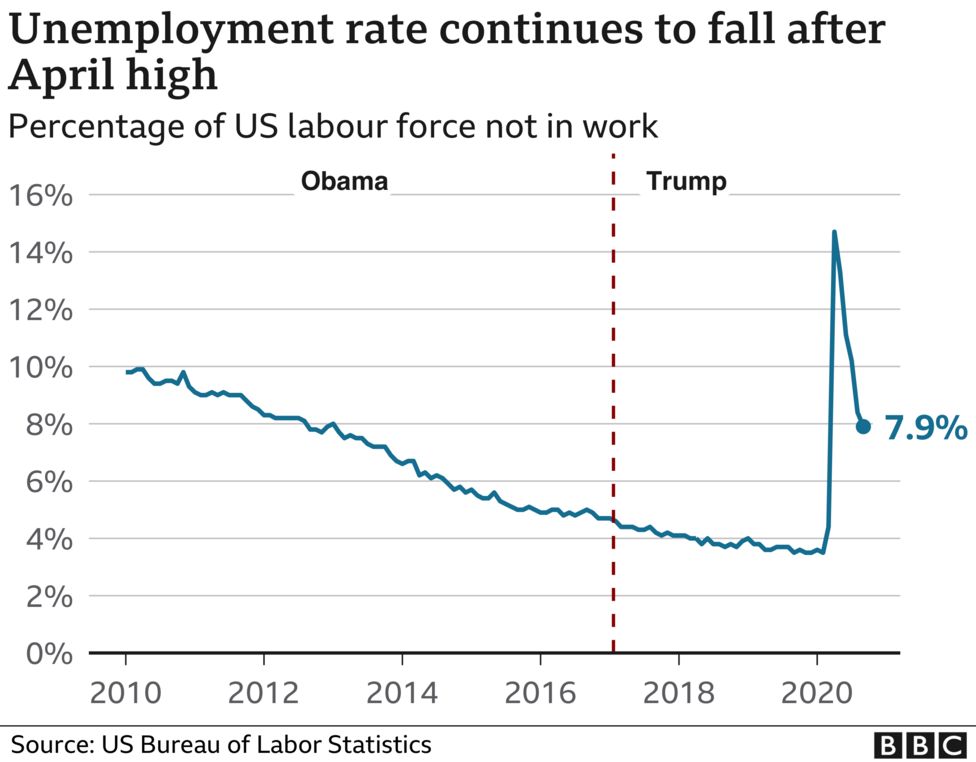 _114727624_us.unemployment-nc-1.png