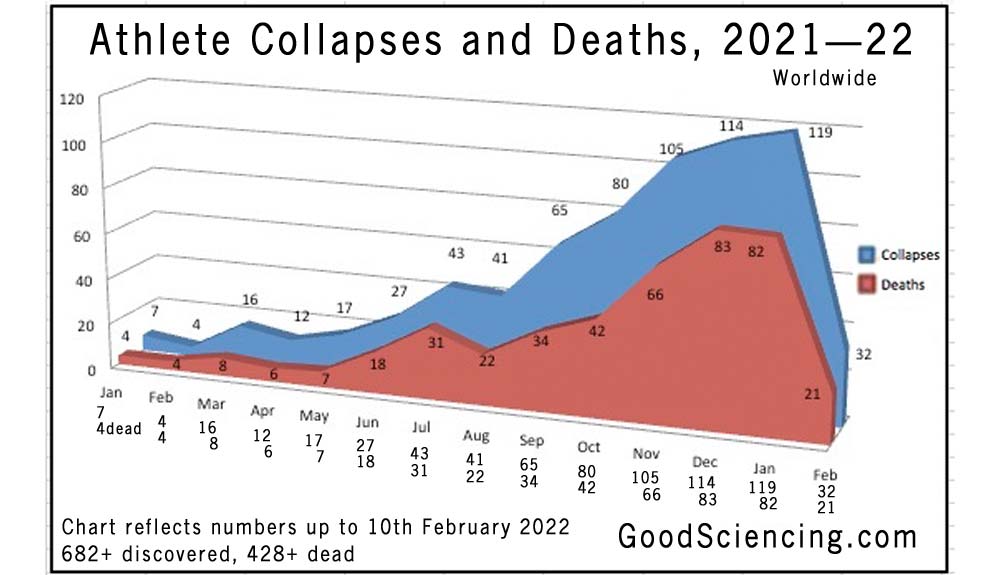 athlete-collapses-deaths-chart-2021-2-0216.jpg