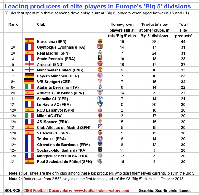 CIES-best-producers-13-14-top-22.jpg