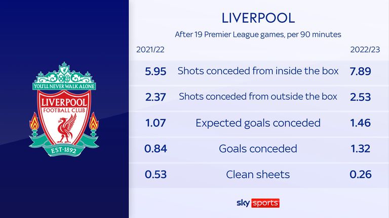 skysports-liverpool-defence_6045172.jpg