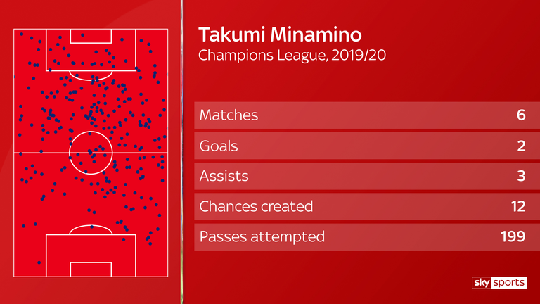 skysports-takumi-minamino-graphic_4865053.png