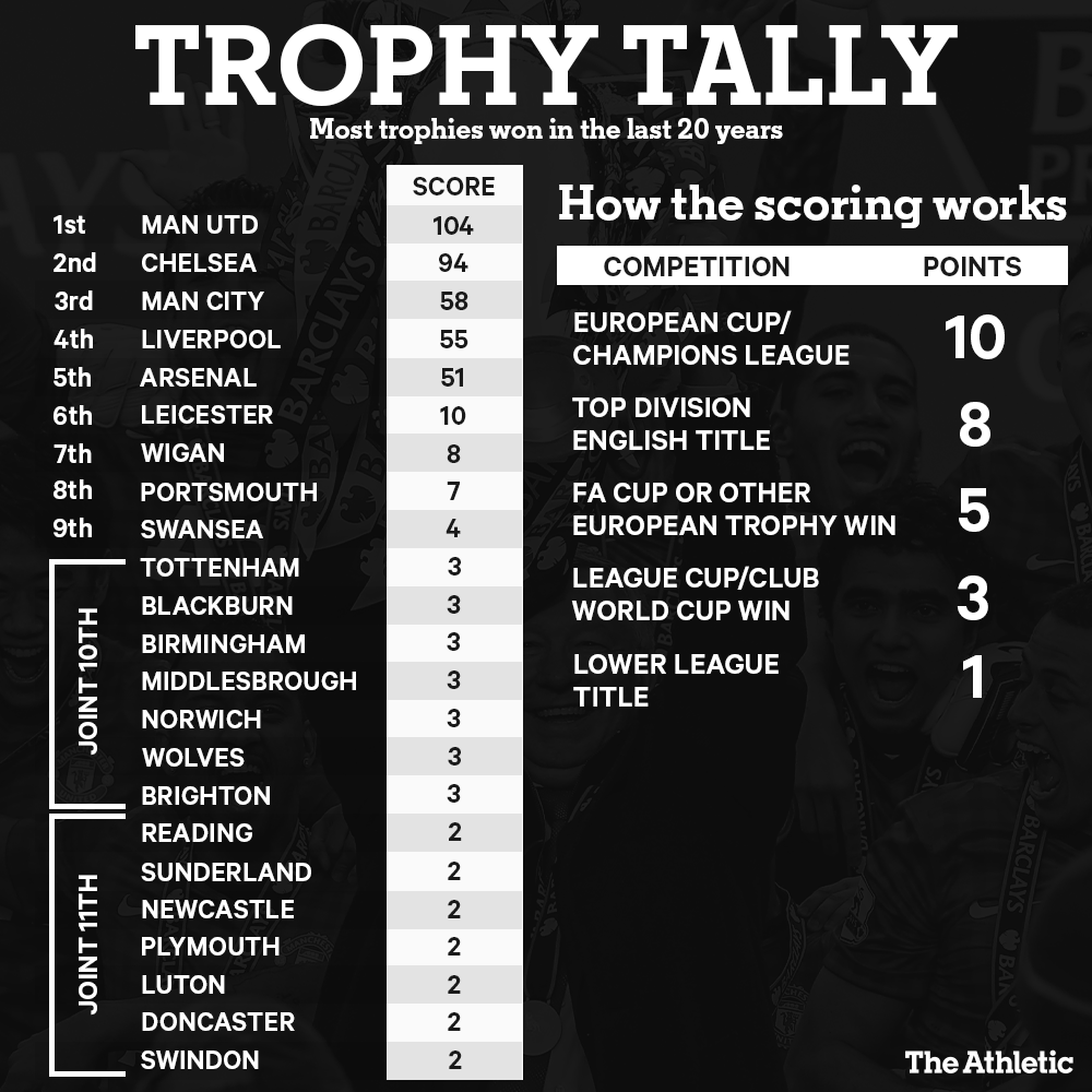 TROPHY-TALLY-1.png