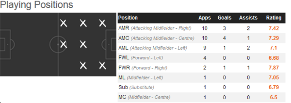 lallana-positions.png