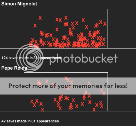 mignolet-reinasaves_zps73ed71d1.png