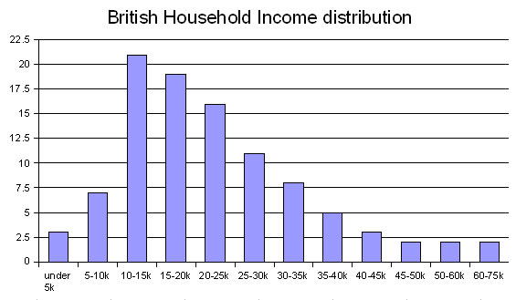 British_household_income.jpg