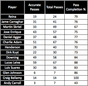 Pass-vs-Stoke-a.png