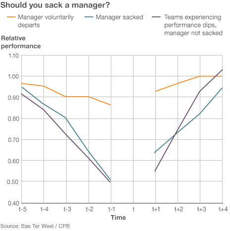 _69326397_manager_sackings_464.gif