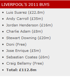 lfc2011buys.png