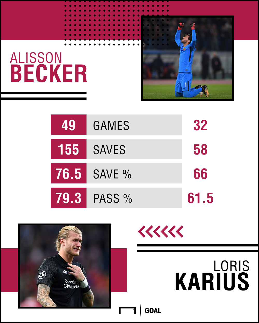 alisson-karius-stats-ps_feaju0270qev1cmwnc21tzt8e.png