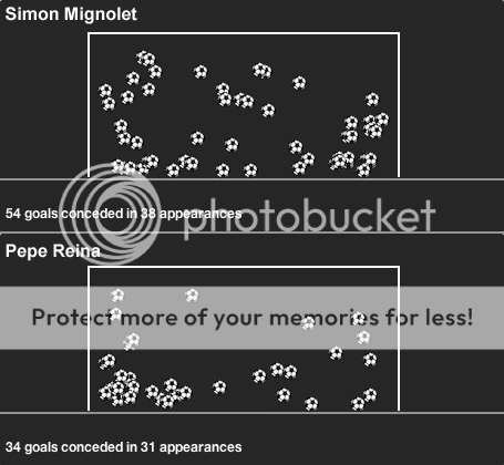 mignolet-reinagoals_zps38f8f5ed.png