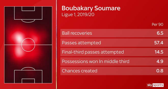 skysports-soumare-graphic_4893088.png