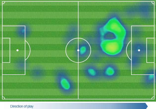 heat-map-vs-west-ham-feb.png