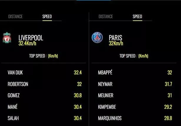 1_PSG-speed-stats.jpg